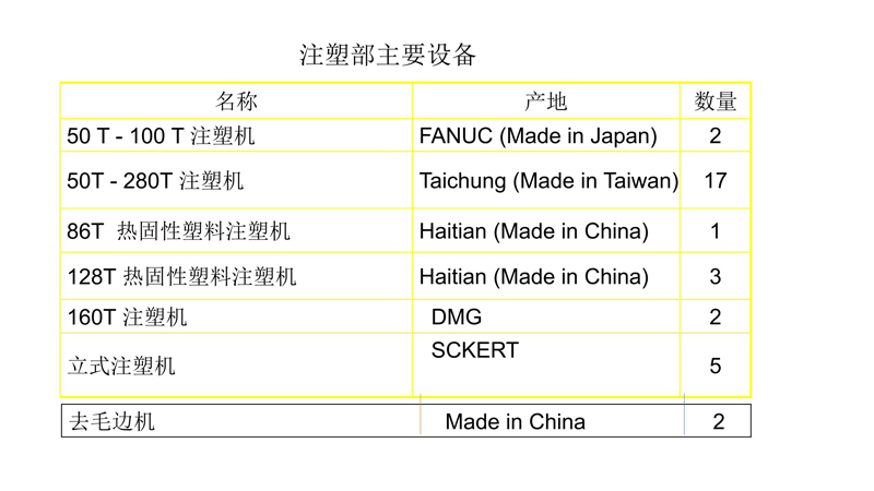 Equipment list1